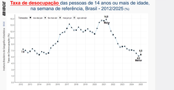 Gráfico ilustrativo.