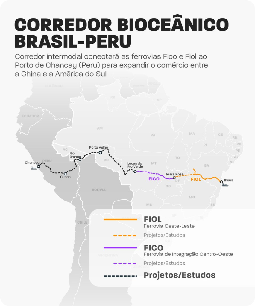 Com apoio chinês e trecho da Fiol em construção, projeto de corredor bioceânico poderá reduzir em até 10 dias o tempo de exportação para a Ásia.
