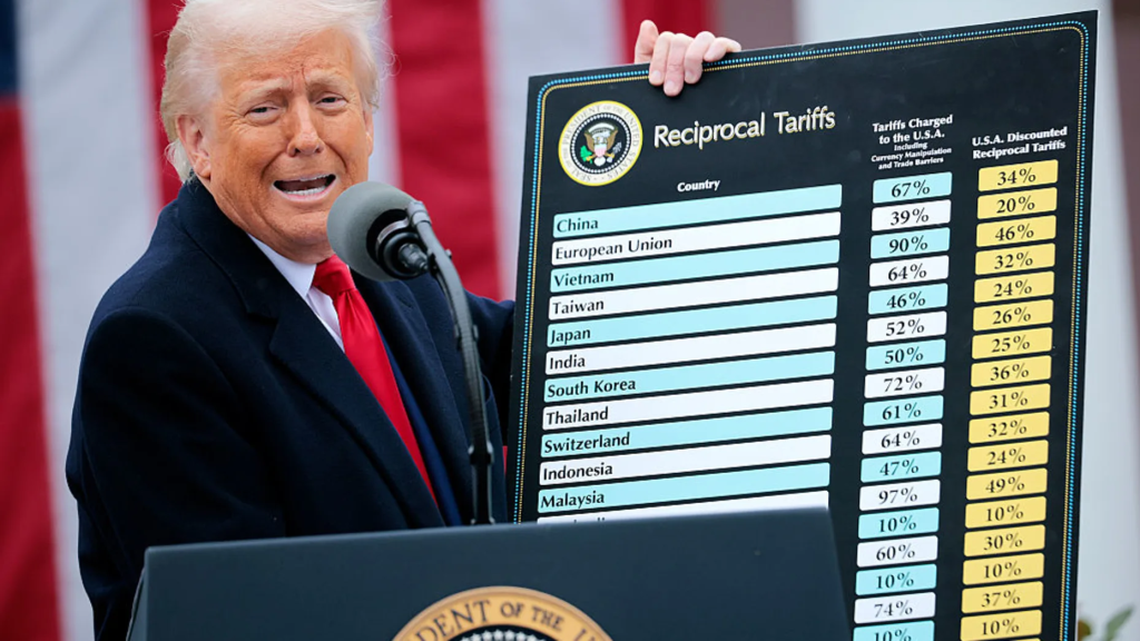 Trump impõe 125% à China e alivia o resto do mundo