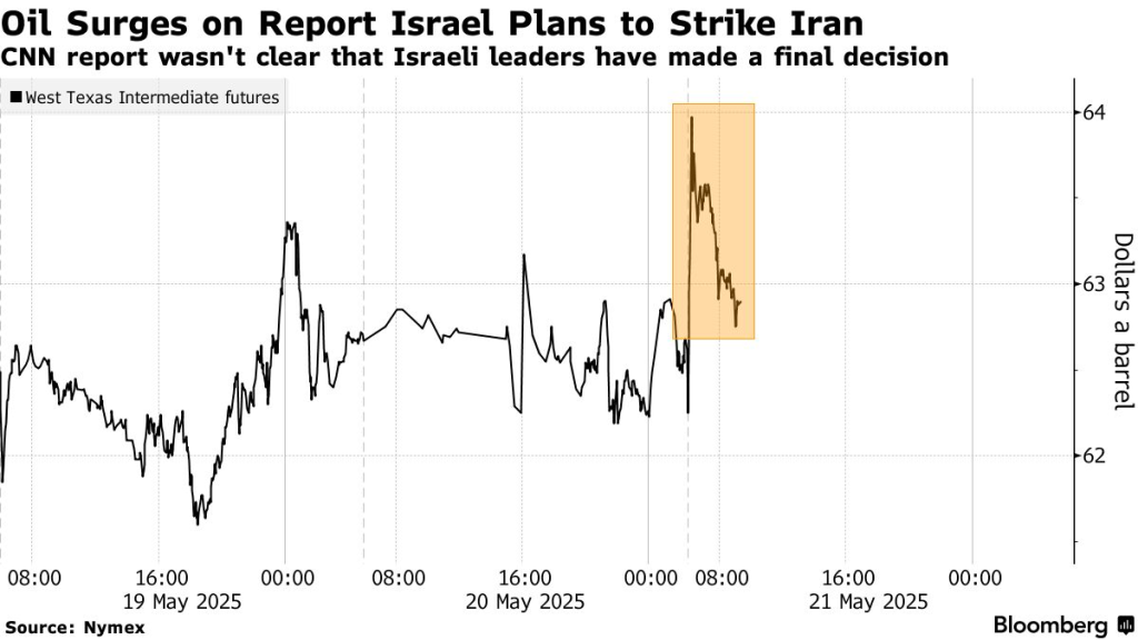 Relatos sobre um ataque iminente do governo israelense contra o Irã fazem o petróleo subir e colocam o mundo em alerta geopolítico.