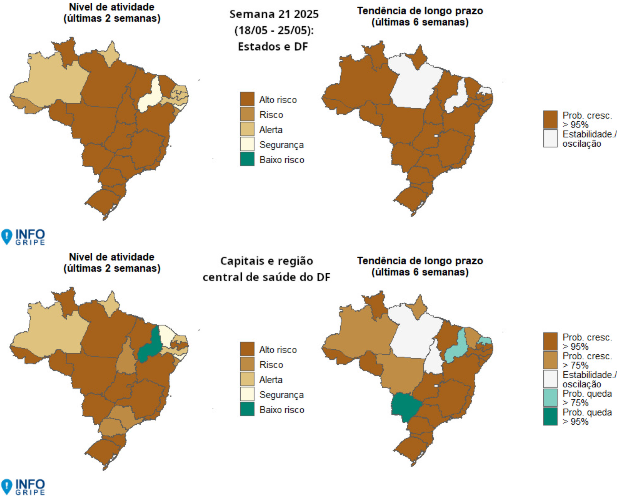 Levantamento da Fiocruz revela avanço da influenza tipo A entre os casos de SRAG, ampliando a pressão sobre hospitais e unidades de pronto atendimento.